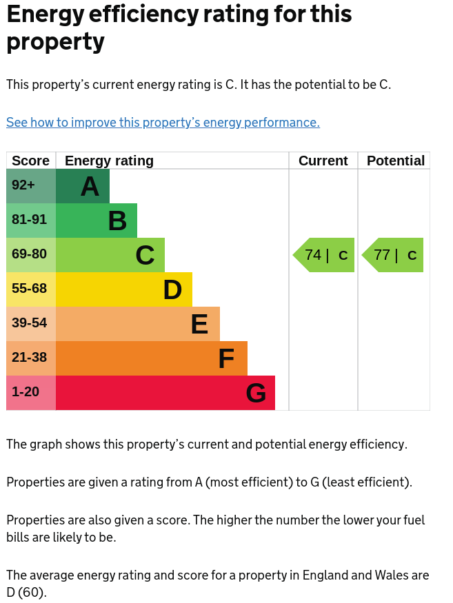 EPC Energy Performance Certificates